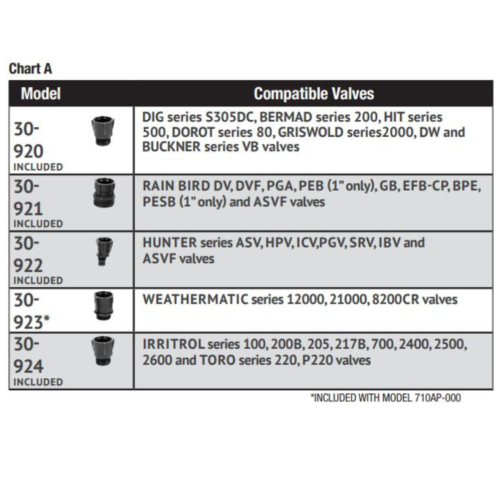 DIG - 710AP Battery Operated Propagation Controller (Controller Only) - 710AP-000