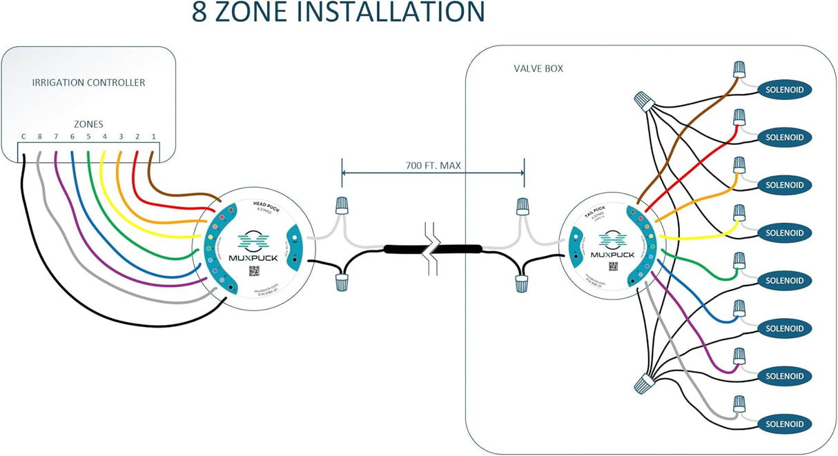 MuxPuck - Single-Wire 8 Zone Head & Tail Puck Set