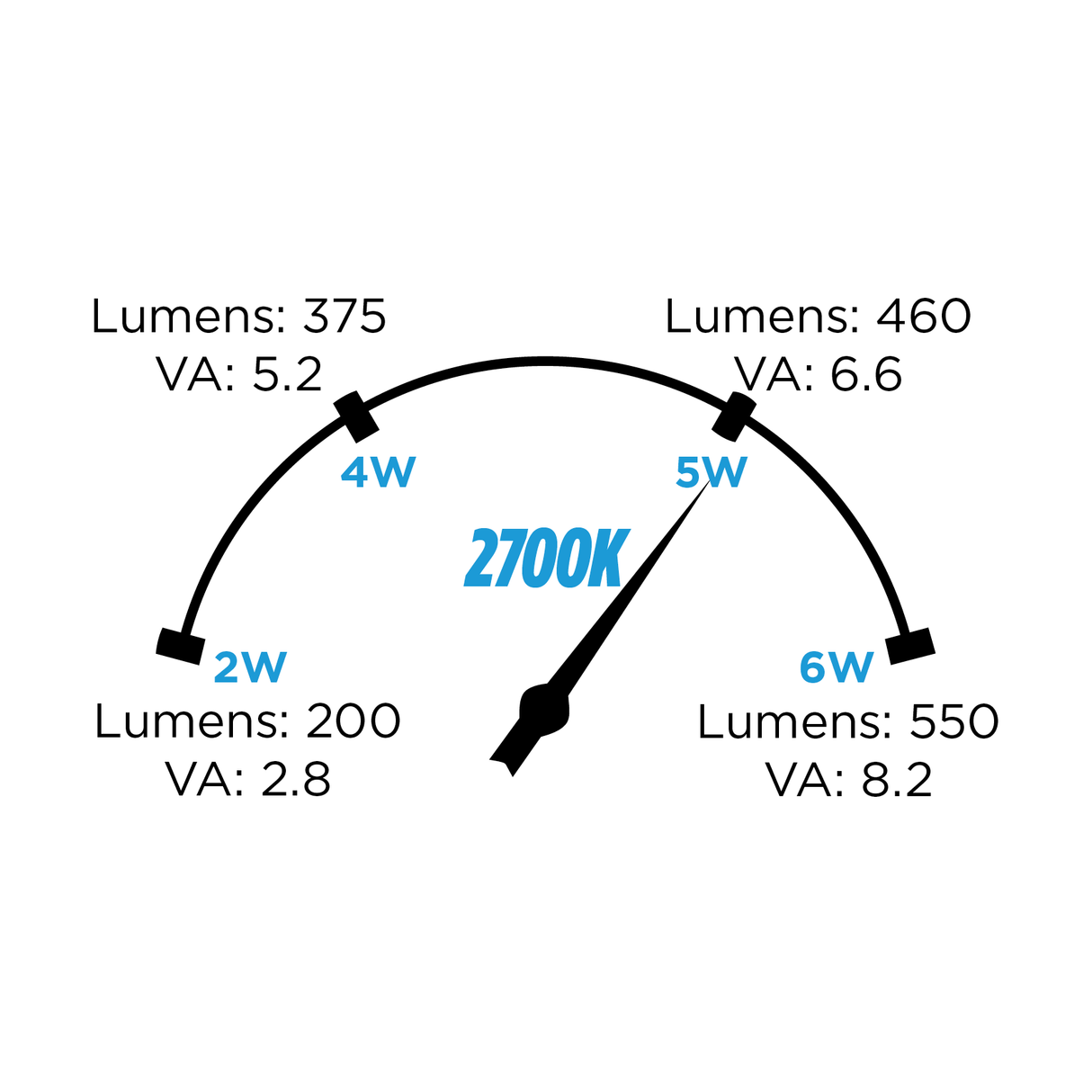 Brilliance - Command Series MR16 LED Bulb (64 Lamps In One)