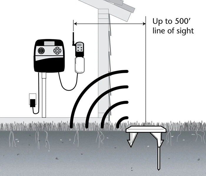 Toro - PSS-KIT - PRECISION™ Soil Sensor