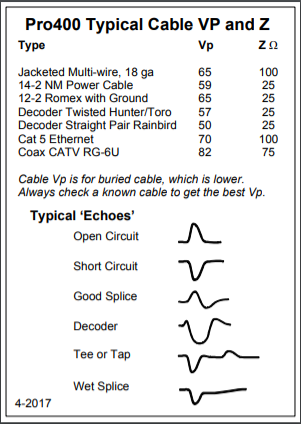 Armada Technologies - PRO400™ - TDR/Toner Cable Fault Locator