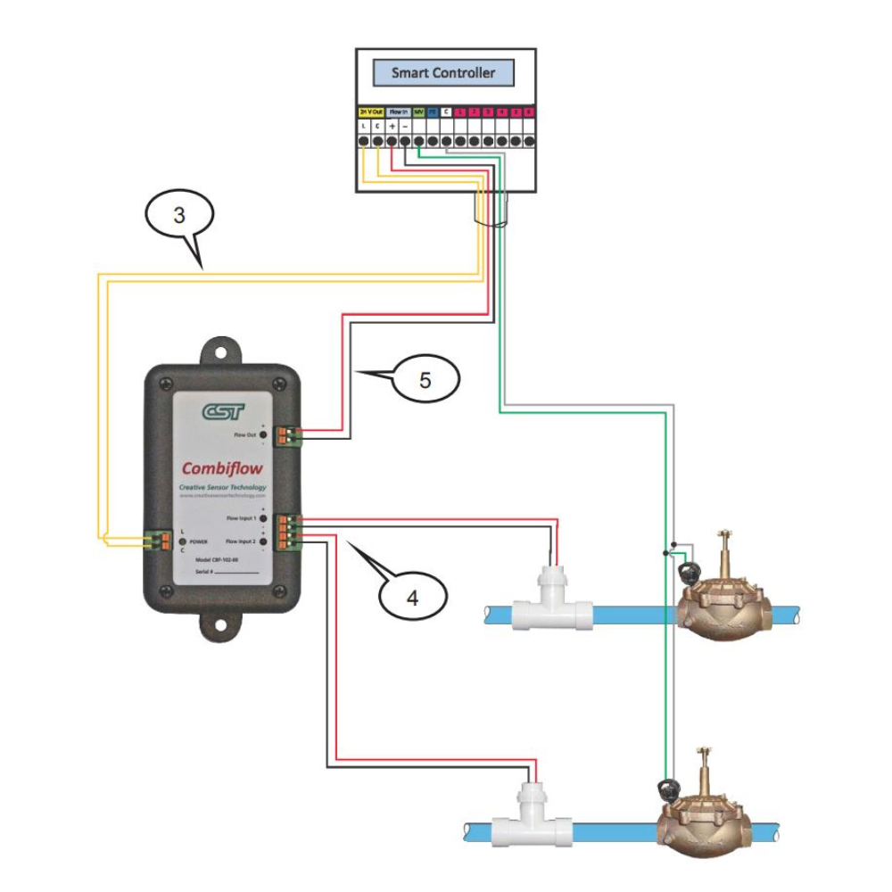 CST - Combiflow Transmitter - CBF-102-00
