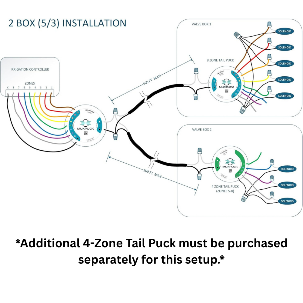 MuxPuck - Single-Wire 8 Zone Head & Tail Puck Set