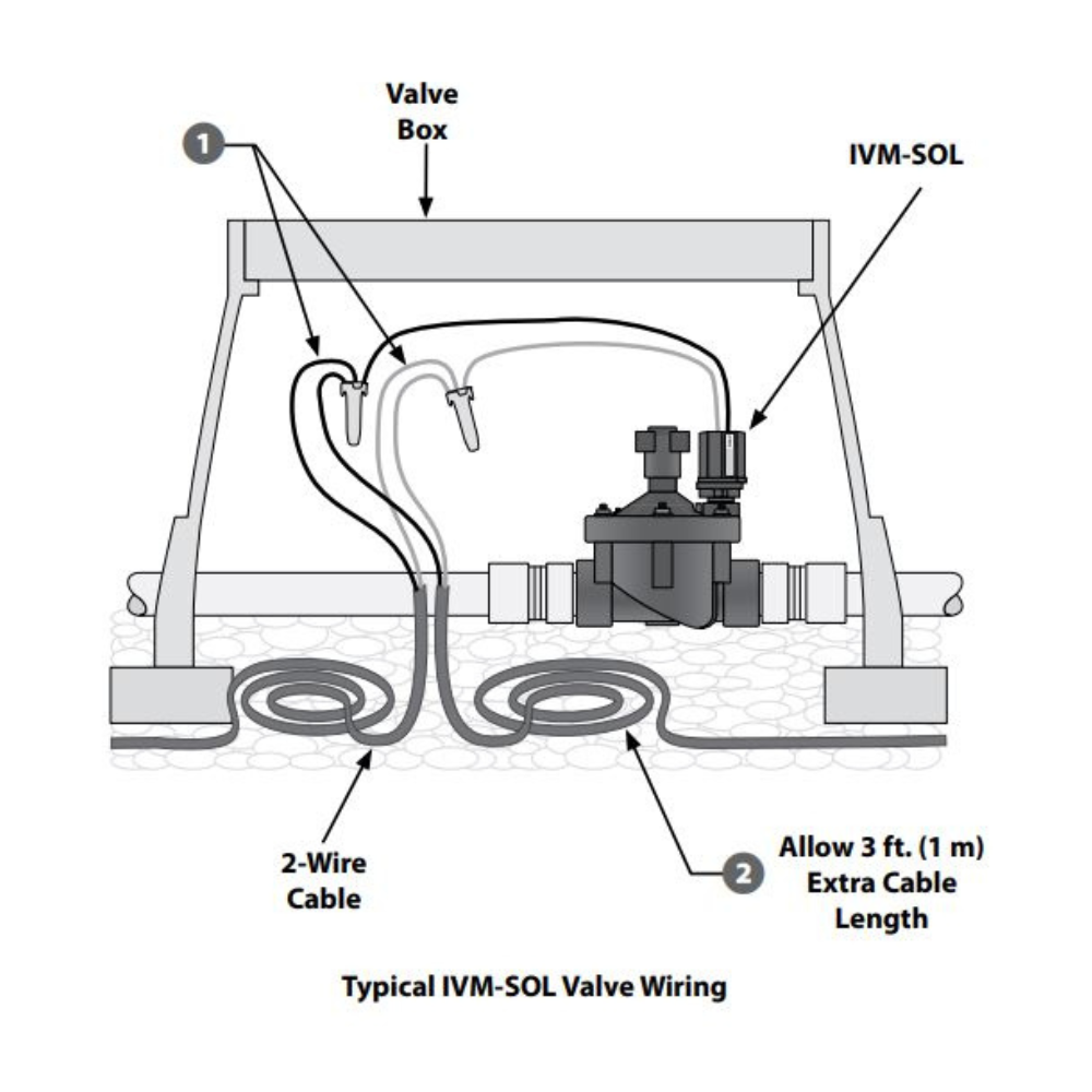 Rain Bird - 100PEBIVM - 1'' PEB Valve w/ IVMSOL - FPT