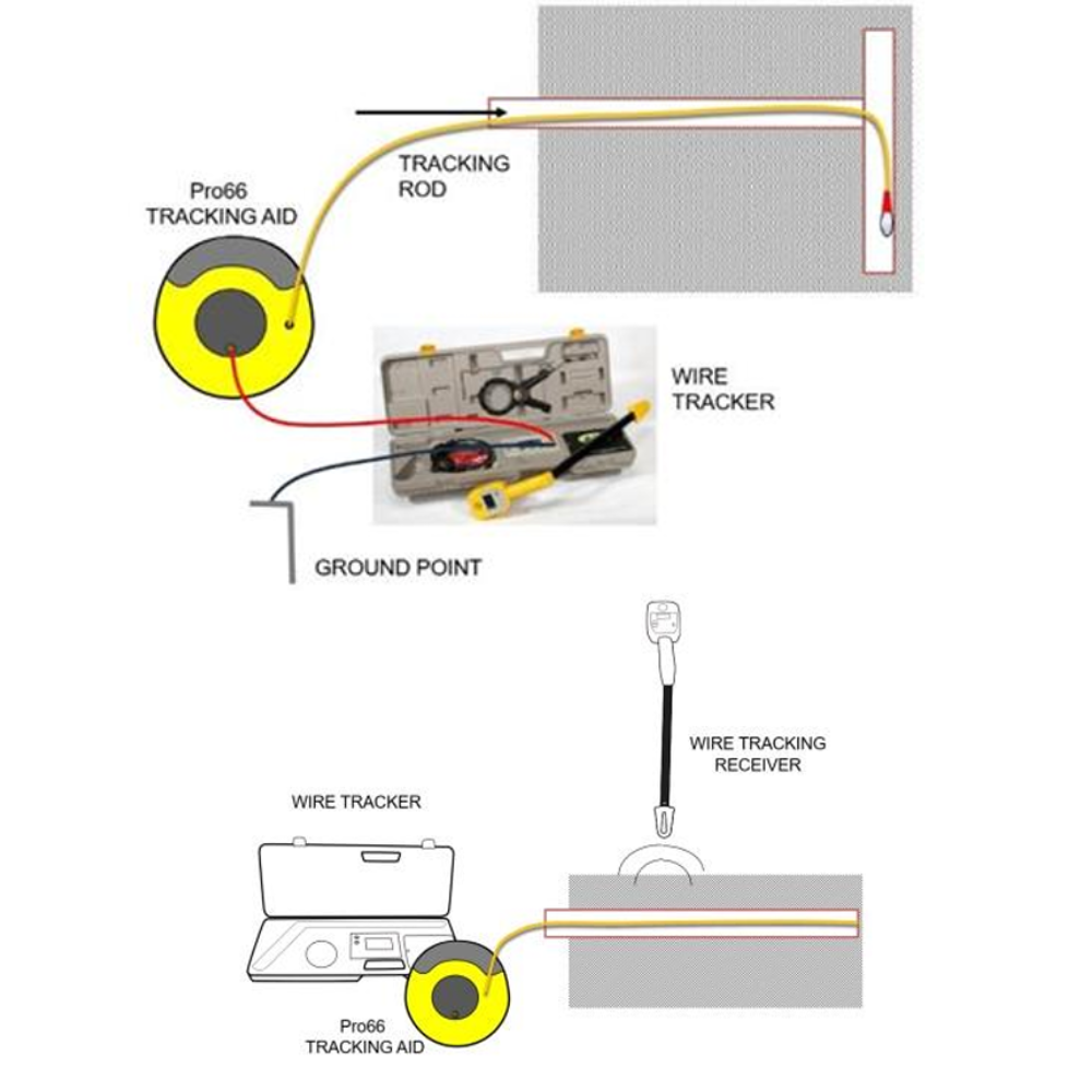 Armada Technologies - Pro66 - Plastic Pipe Tracking Aid