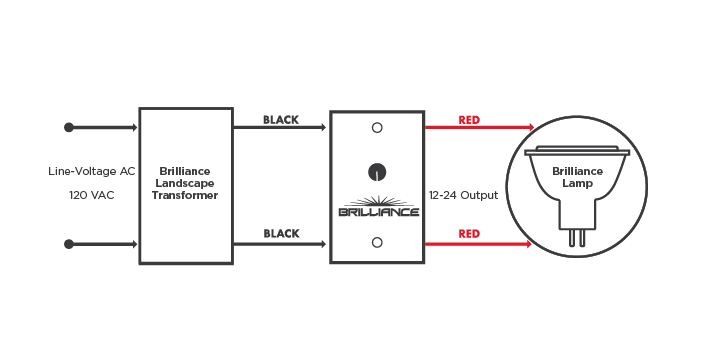 Brilliance - LED Dimmer (12 VAC Low Voltage)
