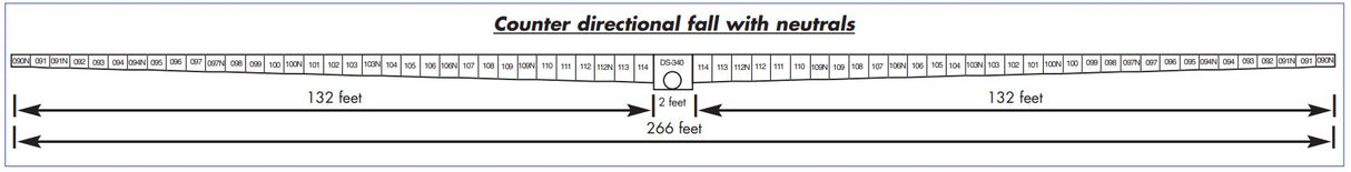NDS - DS-097 - Dura Slope Channel Drain (6.01'' to 6.35")
