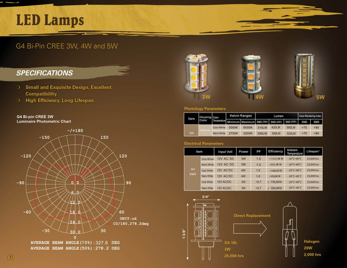 ABR Lighting - 5w G4 - 2700K 36L 12V