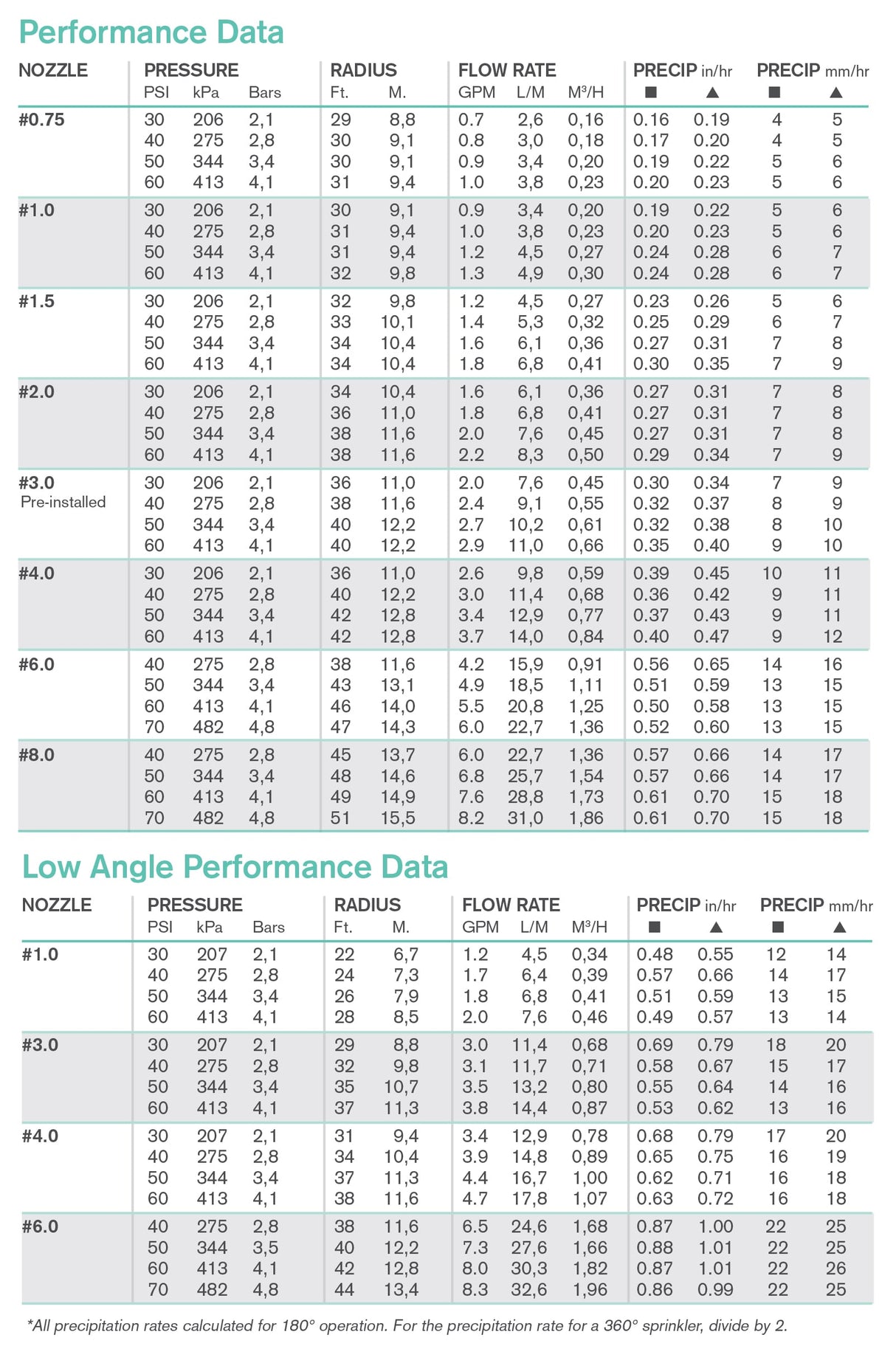 K-Rain - RPS75 - 3/4" RPS Rotor