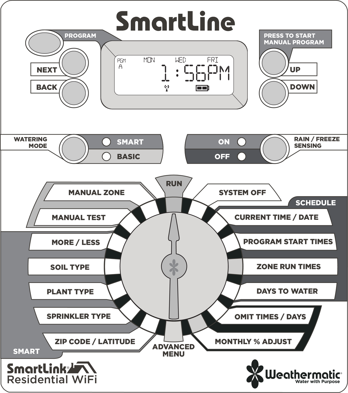 Weathermatic - SmartLine Retrofit Panel w/ SmartLink WiFi (Front Panel Only) - SL1600-WIFI-Panel