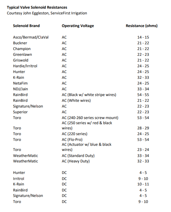 Armada Technologies - Pro50 - Digital Solenoid Activator/Chatterer
