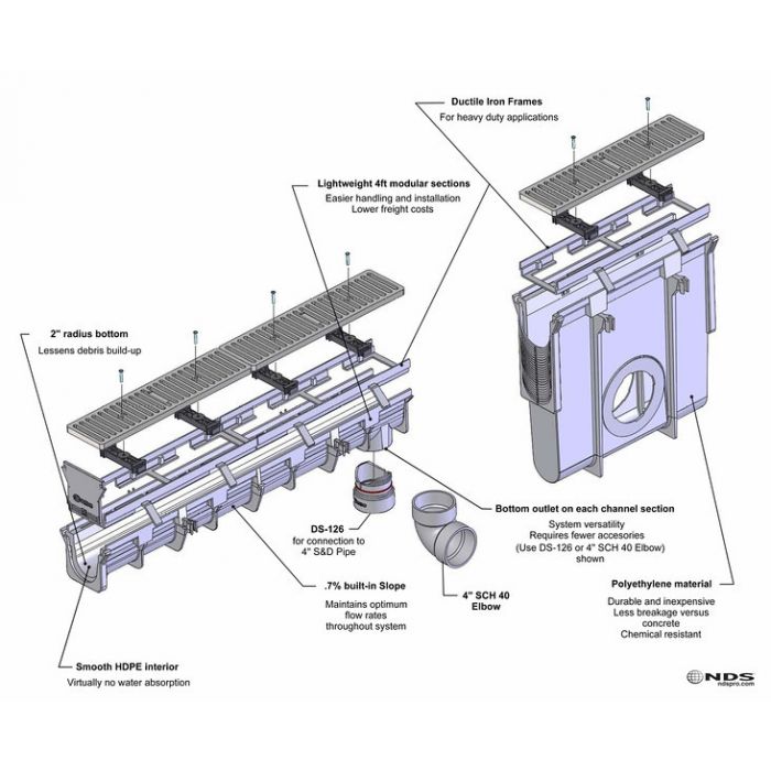 NDS - DS-200H - Dura Slope Ductile Iron Frame