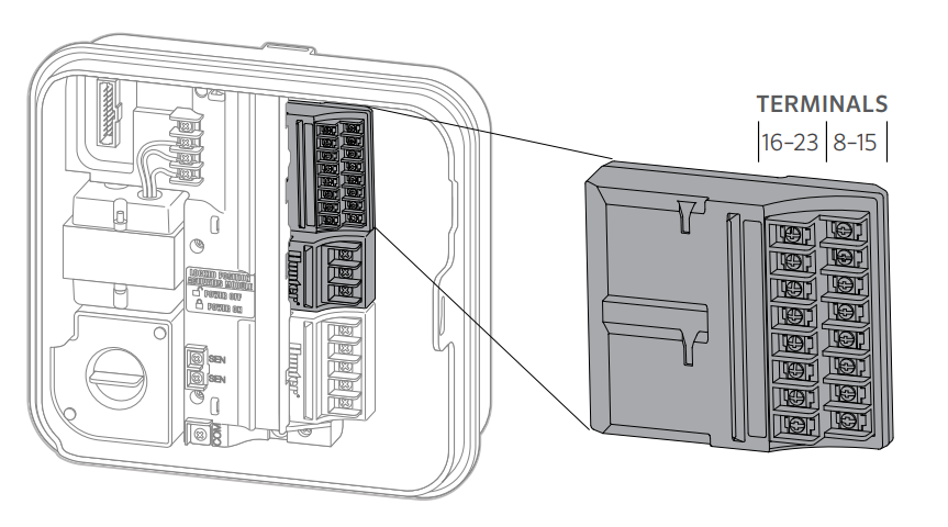 Hunter - PCM-1600 - 16-station Plug-in Module for Pro-C
