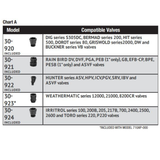 DIG - 710AP Battery Operated Propagation Controller (Controller Only) - 710AP-000