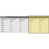 Hunter - EZ-LR - Single Station Long-Range EZ Decoder w/ Status LED