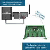 Thrive Smart Systems - EVO 4-Station Wireless Transmitter and Receiver - TEVO-04