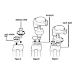 DIG - 710A Battery Operated Controller w/ 3/4" Actuator - 710A-011