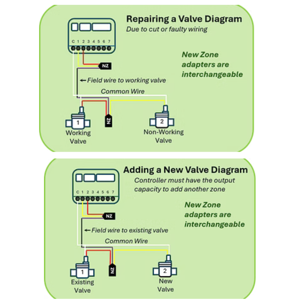 NewZone - Single-Wire Dual-Zone Control