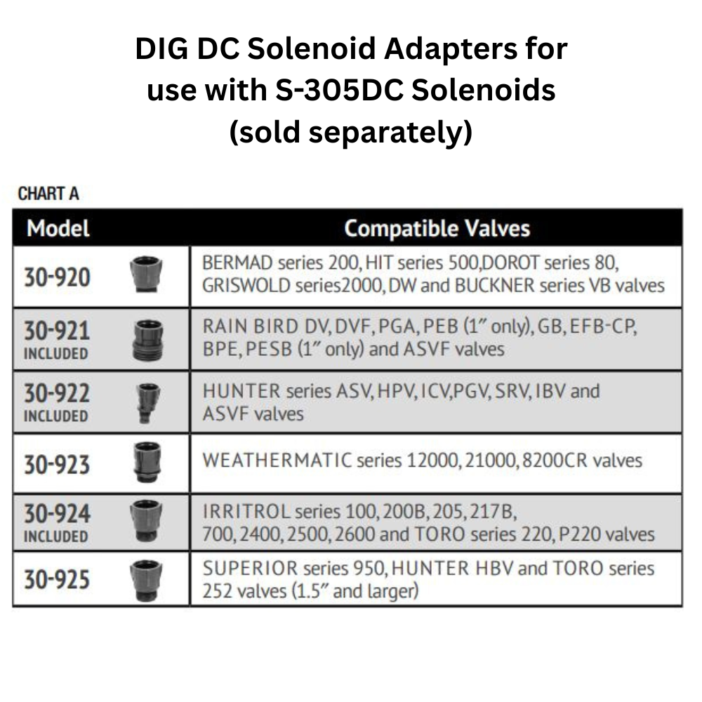 DIG - 400A Battery Operated Controller (Controller Only ) - 400A-000