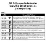 DIG - 400A Battery Operated Controller (Controller Only ) - 400A-000