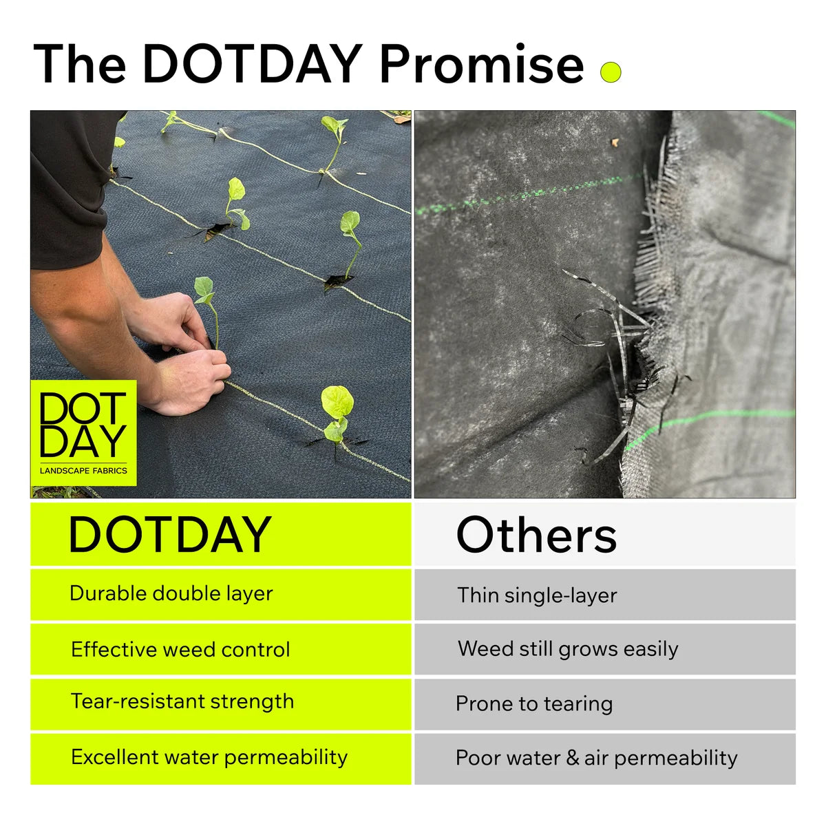 Dual-Layer Landscape Fabric 5oz (Gravel, Pavers, Driveways) - DOTDAY XBAR