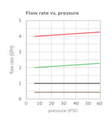 DIG - 0.5 GPH Pressure Compensating Drip Emitter - PCO-005