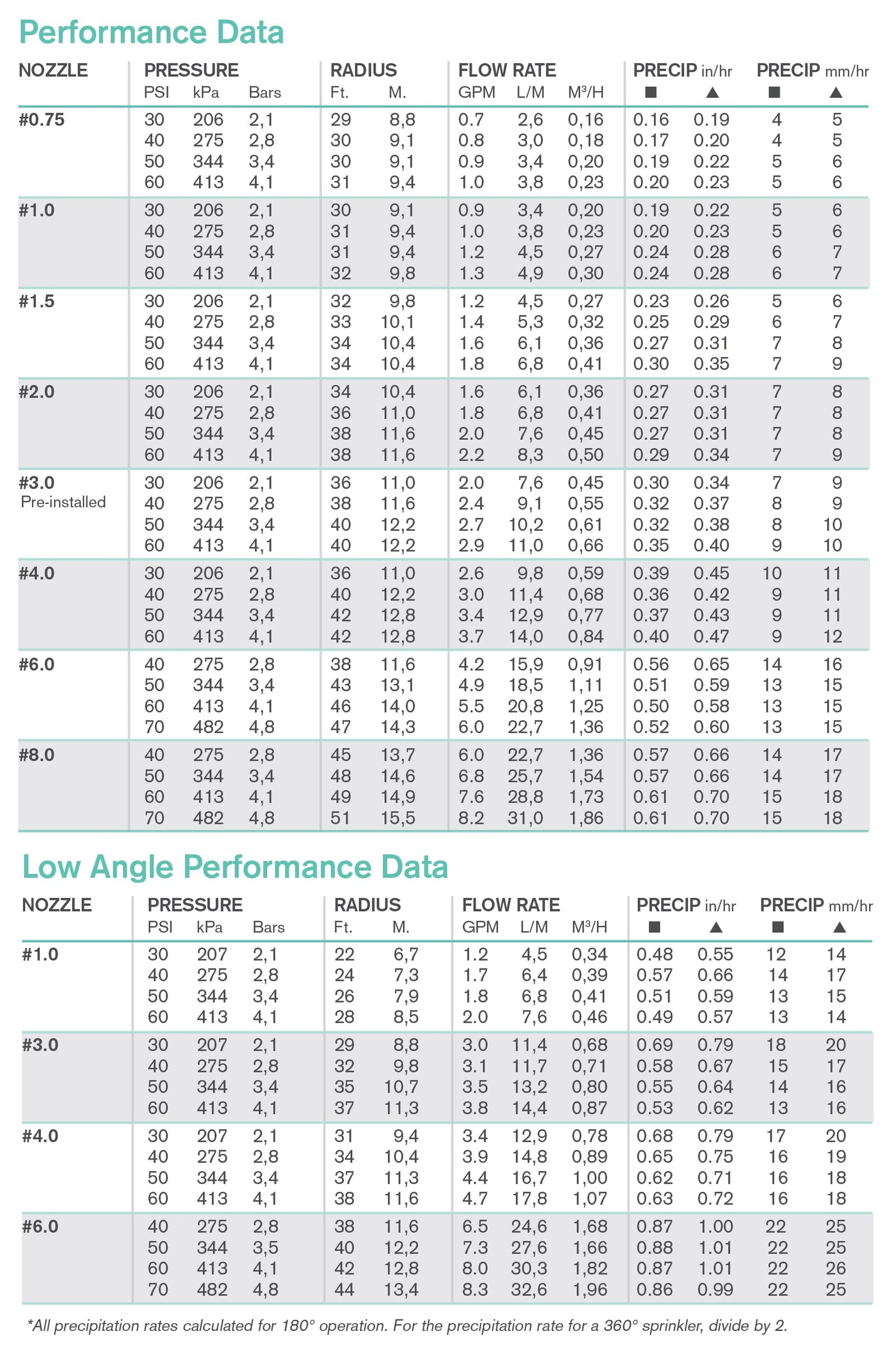 K-Rain | RPS75 | RPS 75 Rotor 4 in