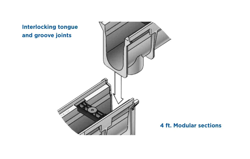 NDS - DS-100 - Dura Slope Channel Drain (7.02'' to 7.36")